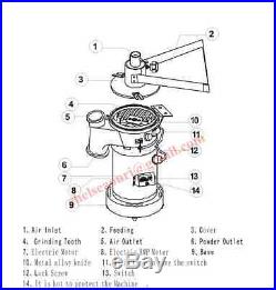 NEW Automatic continuous Hammer Mill Herb Grinder, hammer grinder, pulverizer